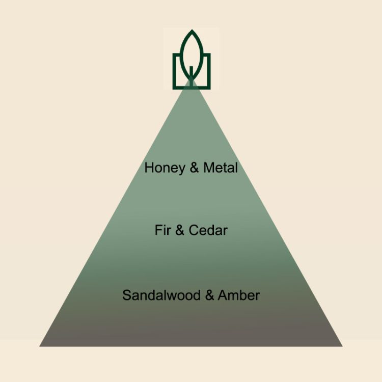 Dry Sandalwood Miris za sveće - Image 2